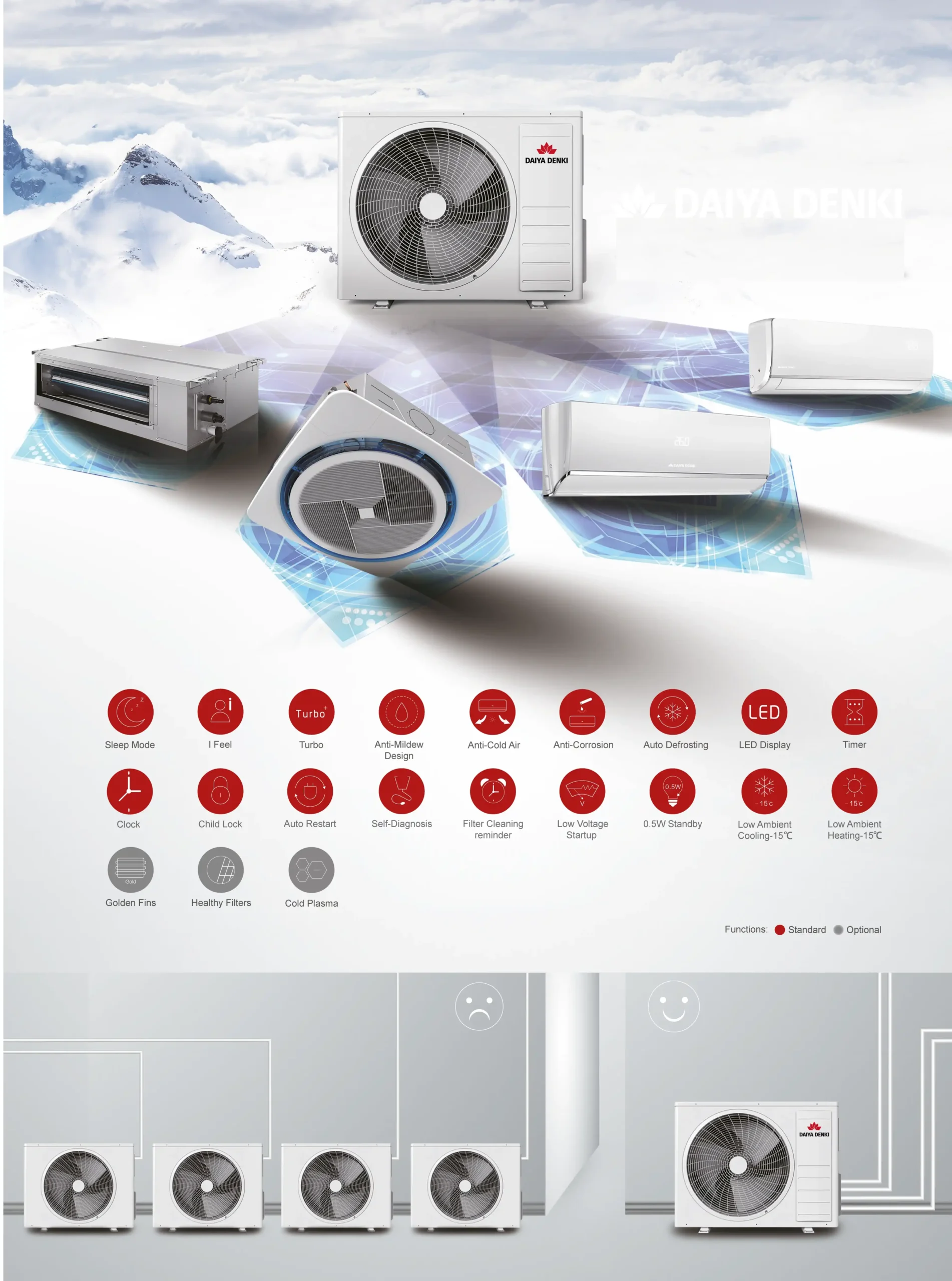 daiya denki напівпромислові