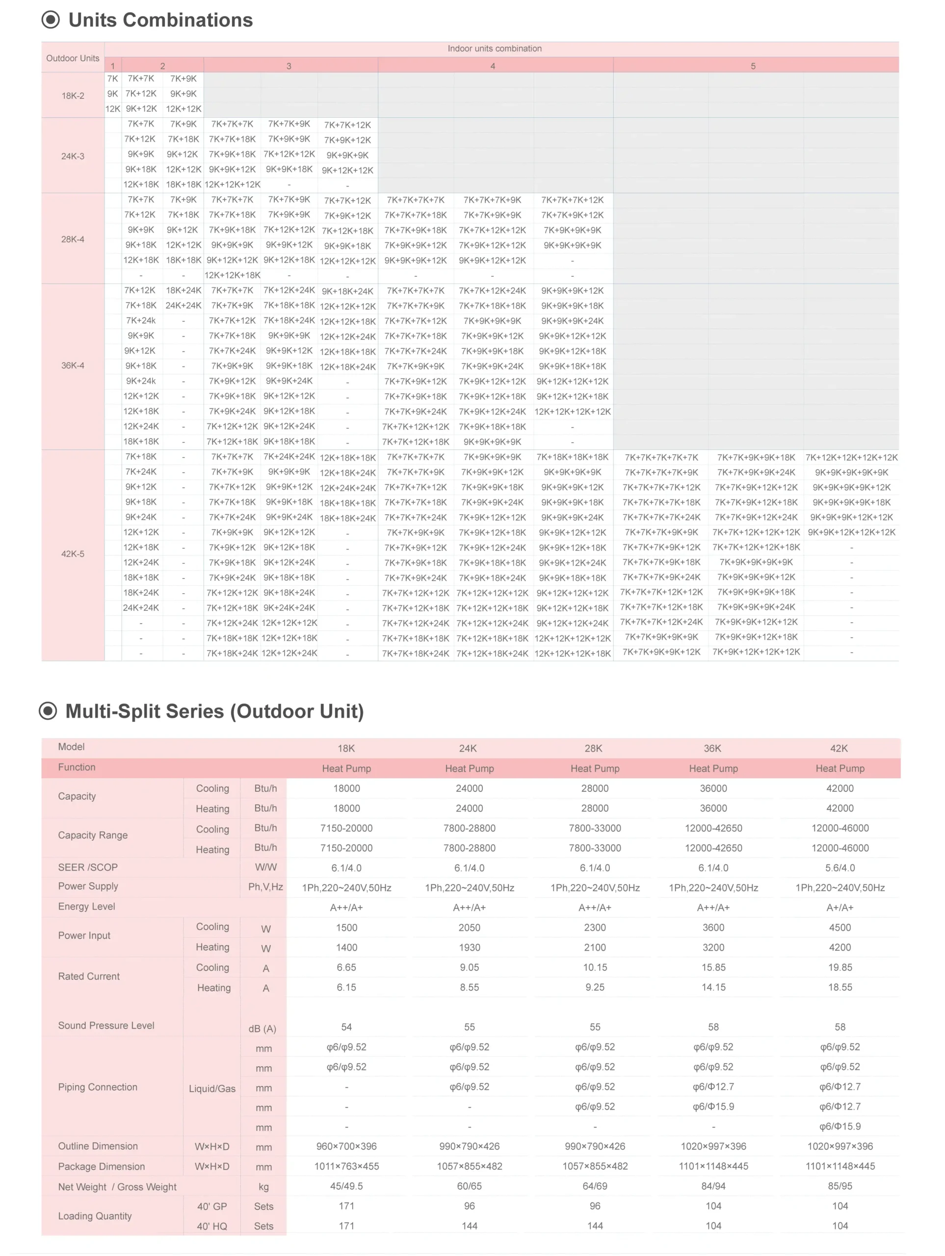 daiya denki напівпромислові