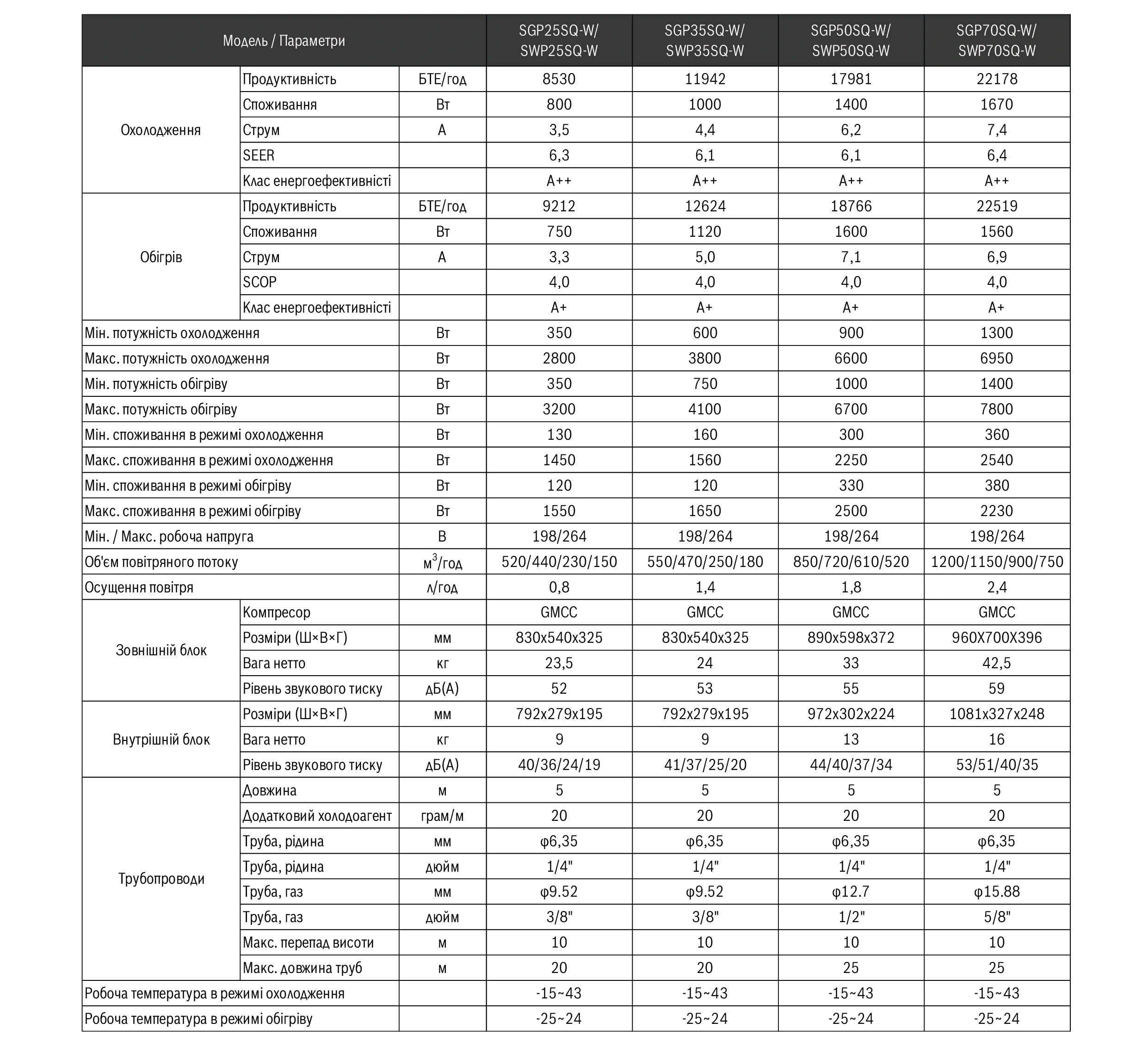 daiya denki mikasa параметри